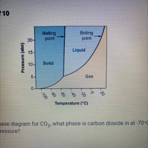 Using the phase diagram for CO2 what phase is carbon dioxide in at -70C and 1 atm pressure