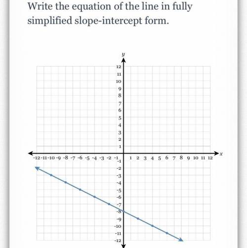 Write the equation of the line in fully

simplified slope-intercept form.
Choose any two points. F