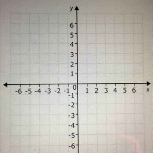 Chapter 8 test: solving systems of equations

1. solve by graphing 
y= x-1
3x + 2y =8
the graph is