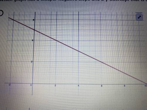 Which graph has a steeper negative slope and a y-intercept that is closer to the origin than y = -