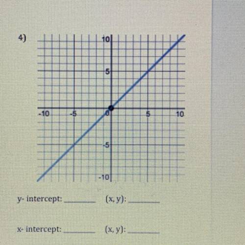 Identify the x- and y- intercept of each graph. Help pls!!!