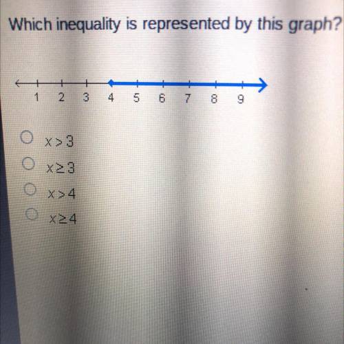 Which inequality is represented by this graph?

+
1
2
3
4
5
6
7
8
9
x>3
o x23
o x=4
X>4