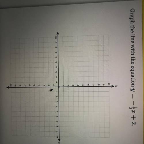 Graph the line with the equation y = -1/3X + 2