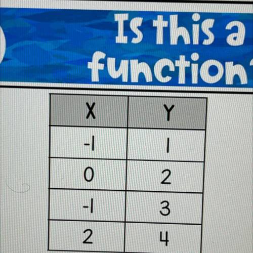 Is this a
function?
Why or why not? Ty