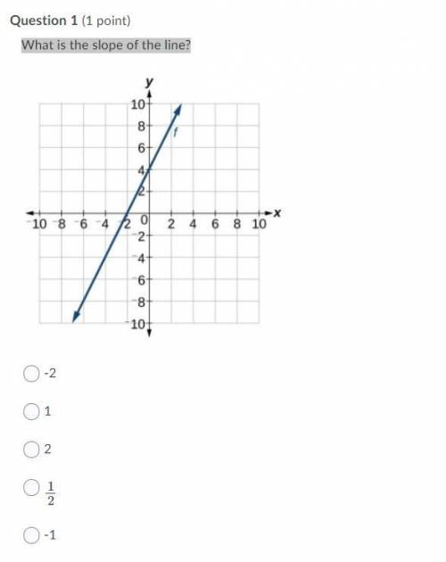 What is the slope of the line?
Thanks if you help