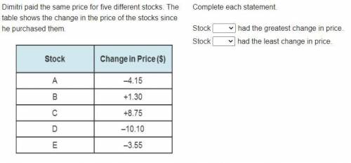 Plsss I need help. Pls answer correctly.

Dimitri paid the same price for five different stocks. T