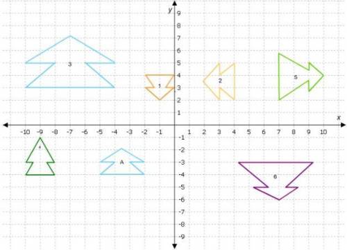 Identify which shapes are similar to shape A and which are not.

shape 1
shape 2
shape 3
shape 4
s