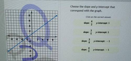 Choose the slope and y-intercept that correspond with the graph. ignore this