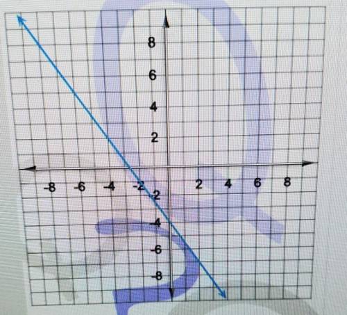 Find the y intercept of the line on the graph