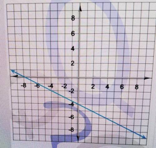 Find the y intercept of the line on the graph