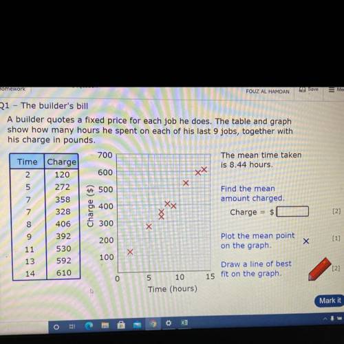 Can someone help me by looking at the picture above??

1. find the mean amount 
charged = $ ?