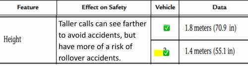 Car features that help prevent accidents include?