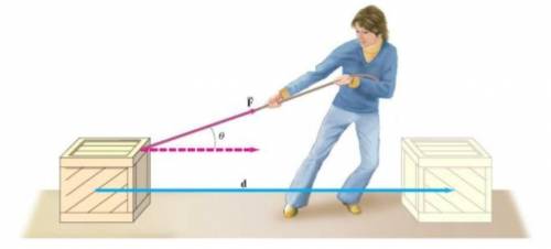 The diagram below shows a man is trying to pull a box a distance of 3 m with a force of 20 N that m