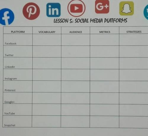 Lesson 5: social media plataforms.Please i need help on this.i can give you a brailist.