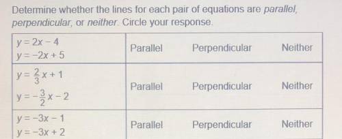 Is y=2x-4 and y=-2x+5 parallel, perpendicular or neither?

is y=2/3x+5 and y=-3/2x-2 parallel, per