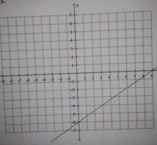 What are the coordinates of the x-intercept of the graph?

a. (-6,0)b. (0,-6)c. (9,0)d. (0,9)