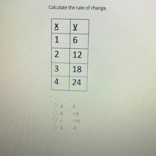 Calculate the rate of change