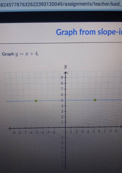 Graph y=x+4 on the graph