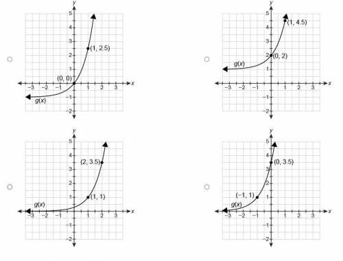 30 POINTS PLZ HELP
Which graph represents the function g(x)=(3.5)^x−1?