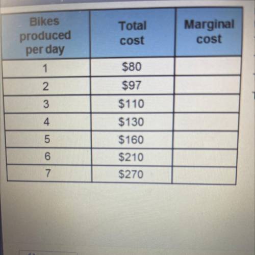Using this table, calculate the marginal cost of each of

these quantities of bikes.
The first bik