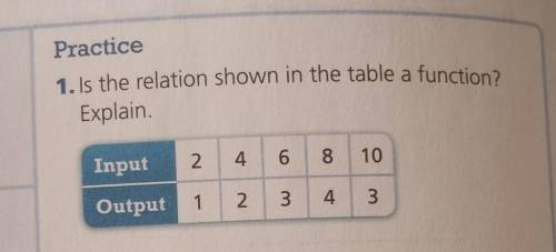 Is the relation show in the table a function explain