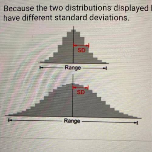 Because the two distributions displayed below have different ranges, they

have different standard