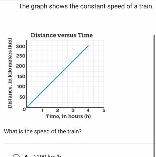 Please help me if your good with science:).

What is the speed of the train?
A.)1200km/h
B.)4 km/h