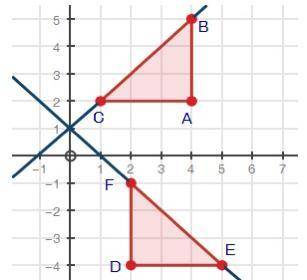25 points and brainliest

#1 
Triangle DEF has vertices located at D (2, 1), E (3, 5), and F (6, 2