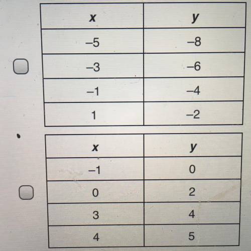 Select all functions from the tables given below that show Y as a function of X.

A.
B.
C.
D.
E.