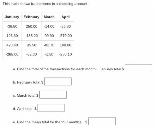 This table shows transactions in a checking account.

Find the total of the transactions for each