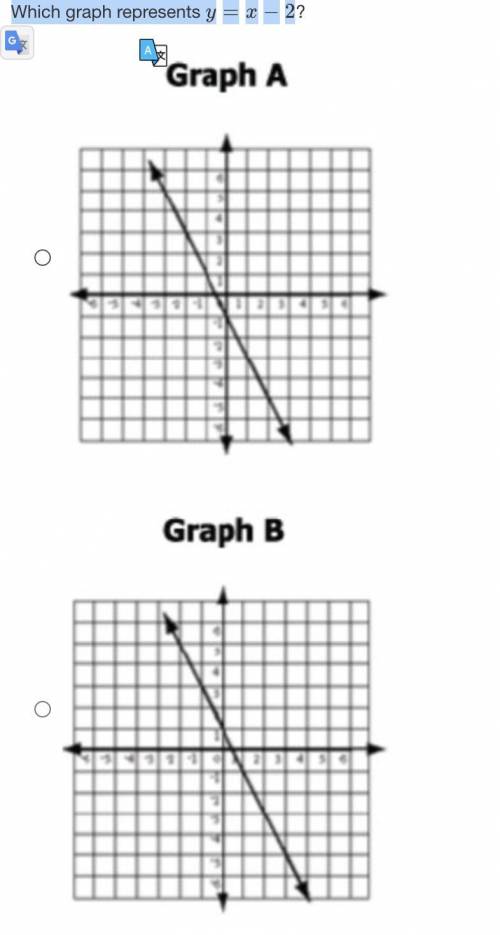 Which graph represents y=x−2