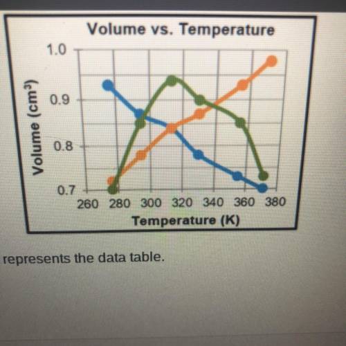 What is the graph of the orange line and is it a positive or negative connotation