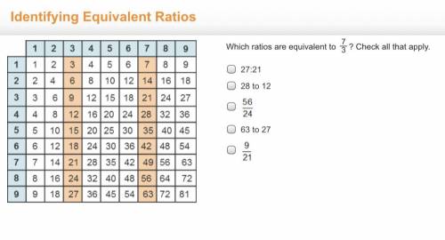 Which ratios are equivalent to 7/3? Check all that apply.

1. 27:21
2. 28 to 12
3. 56/24
4. 63 to