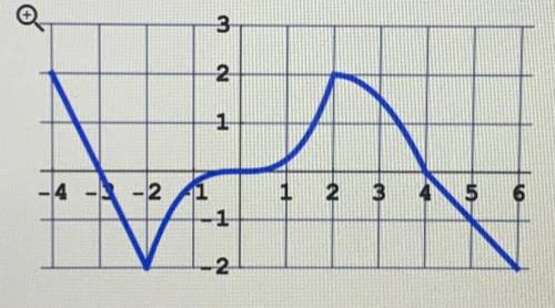 Is this a function or relation? Please explain.