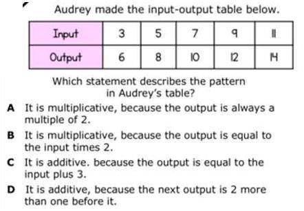 Audrey made the input-output table below.