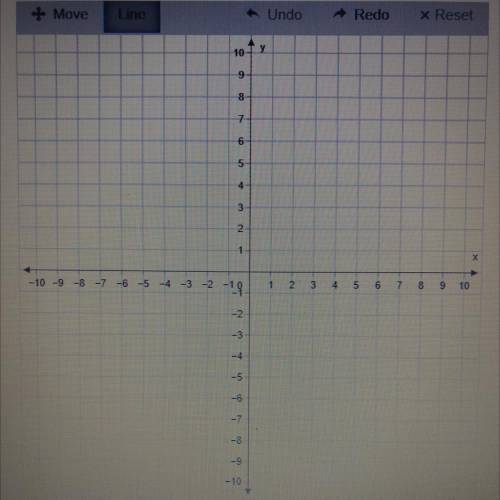 Graph the function.
f(x) = -5/4x +4