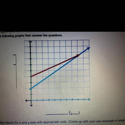 PLEASE HELP WORTH A LOT OF POINTS ASAP

Analyze the following graphs then answer the questions. 
(