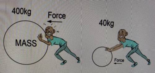 Which Newton’s law is gown below?
First 
Second 
Third 
Pls answer