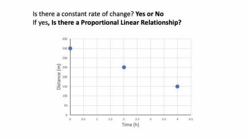 Is there a constant rate of change? Yes or No, Is there a proportional linear relationship?