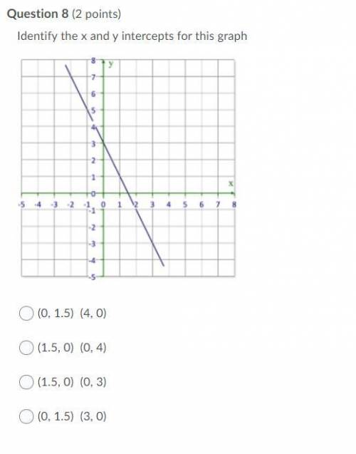 Identify the x and y intercepts for this graph