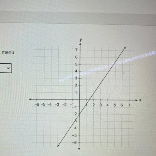 A function is represented by the graph.

Complete the statement by selecting from the drop-down me