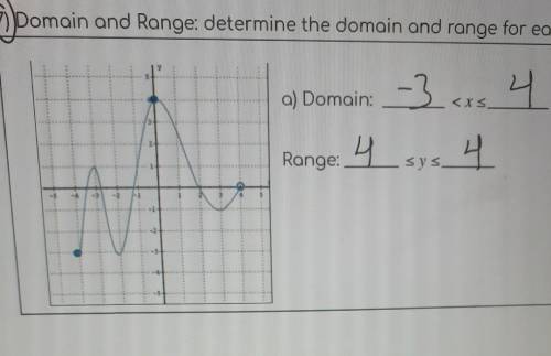 Domain and Range: determine the domain and Range for each graph

So Did I get the correct answer?