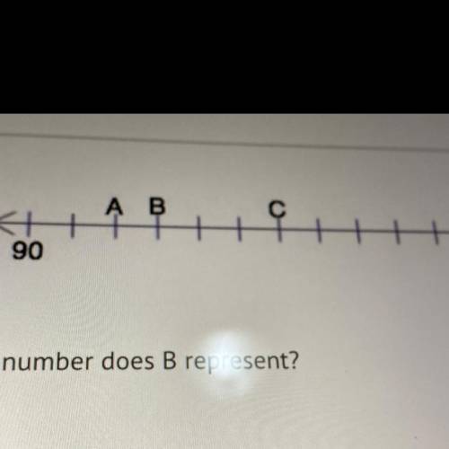 If each mark represents one unit, which number does B represent?