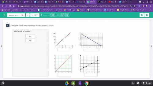 Determine if each graph represent a direct proportional or not