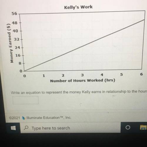 Kelly works in a grocery store stocking shelves. The graph below shows the money Kelly earns stocki