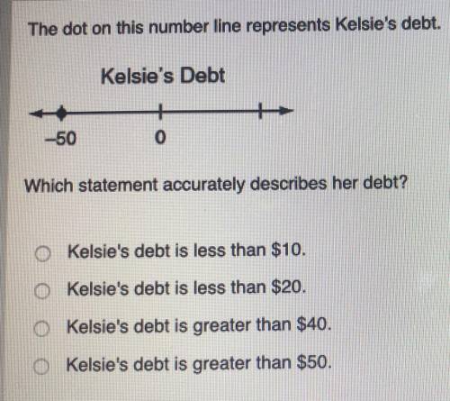 PLEASE HELP ME. The dot on this number line represents Kelsies debt. Which statement accurately des