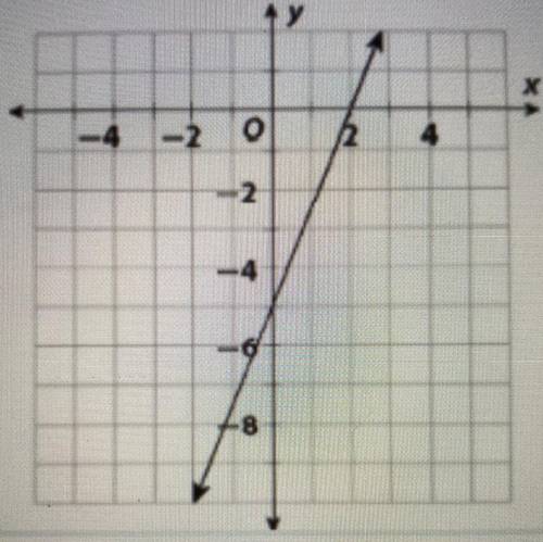 HELPPP look at the figure.
What is the slope of the graph?