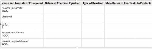 ATTACHED PICTURE! Complete the following table for the reactions that occur when the black powder i