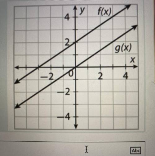 Describe the transformation from g(x) to f(x)