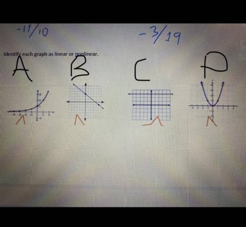 Which ones are linear and not linear? a, b, c, and d